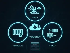 the perfect pipeline for drupal